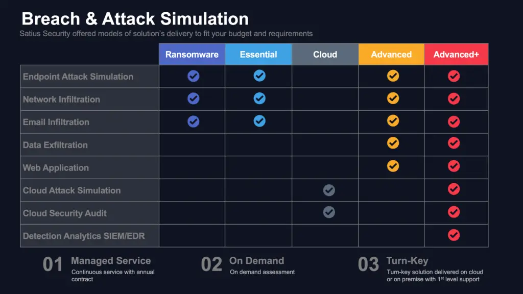 breach and attack simulation offerings satius security