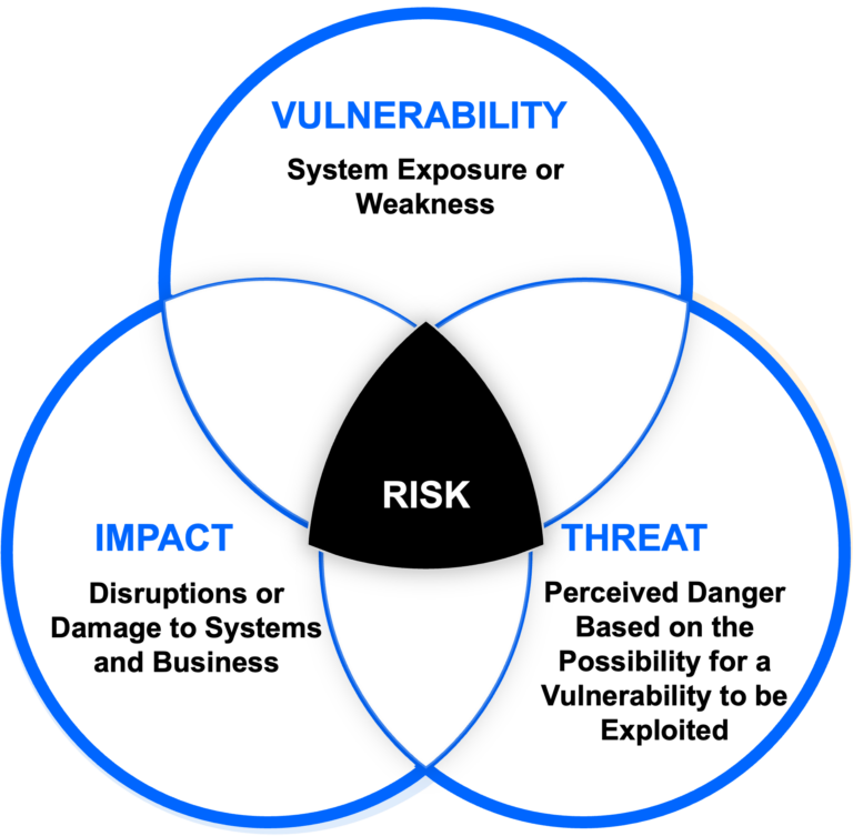 vulnerability Management