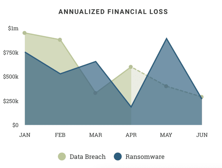 Data Breach Financial Risk Quantification