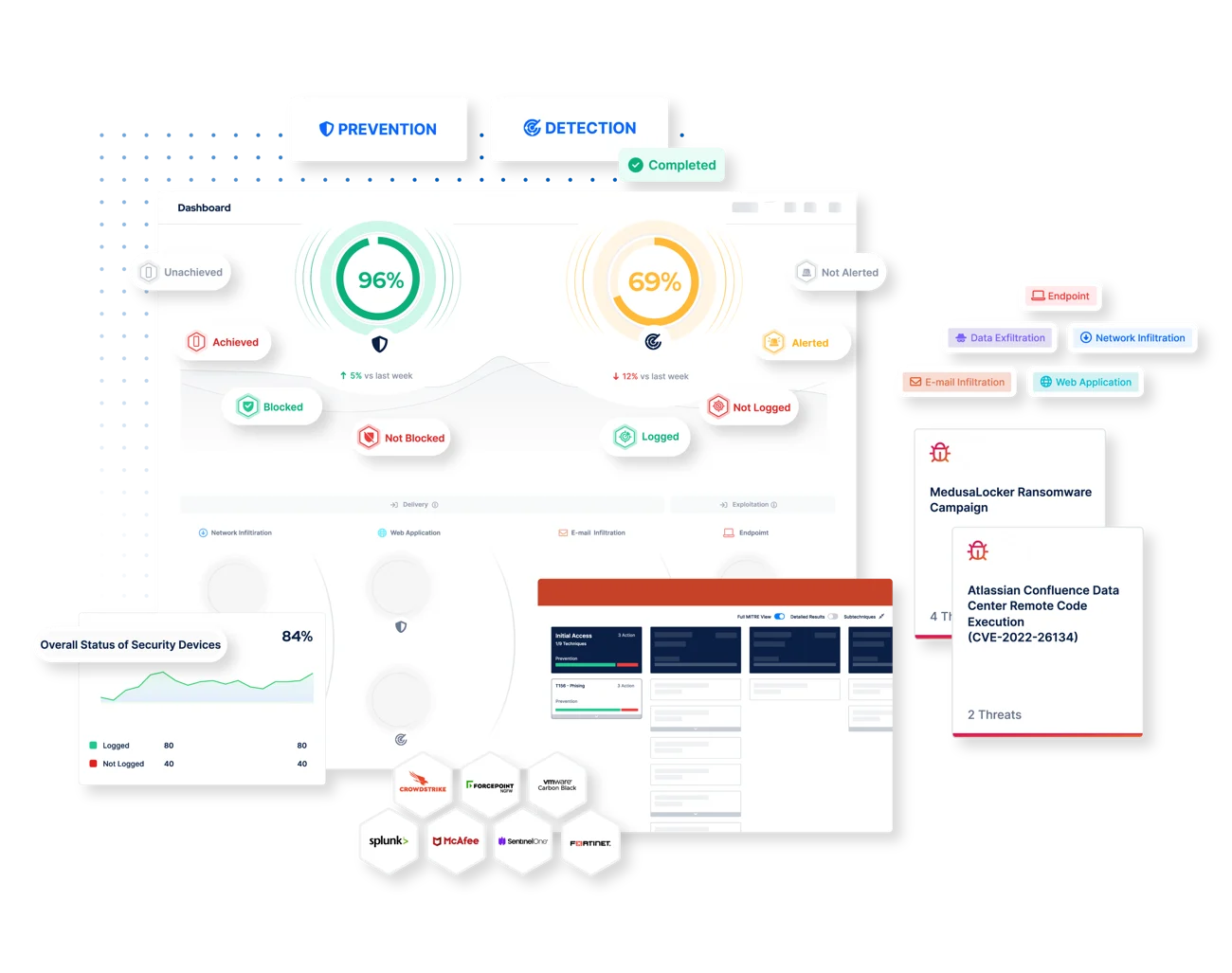 Security Controls Detection Validation