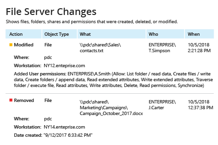 File Integrity Monitoring